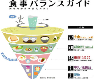 栄養管理室